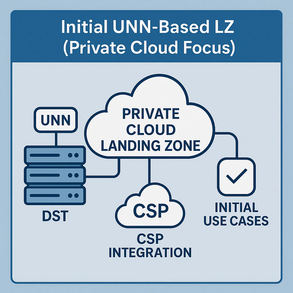 Initial UNN-Based LZ Image